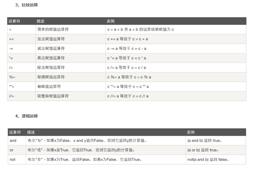 python基础知识点汇总