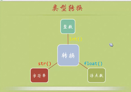 python基础知识点汇总