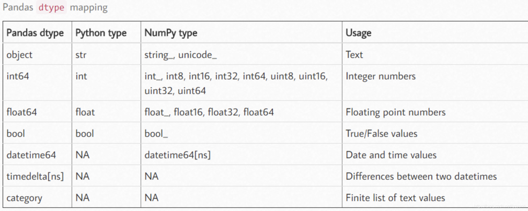 Int и int разница. Типы данных в Python в Pandas и numpy. Типы данных в Пандас. Тип данных object Python Pandas. Python типы данных datetime.