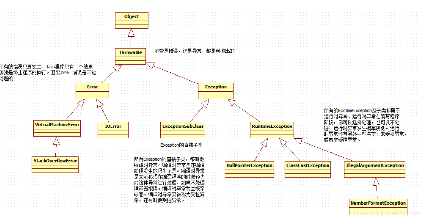 十三、Java异常处理机制详解（建议收藏保存）。 