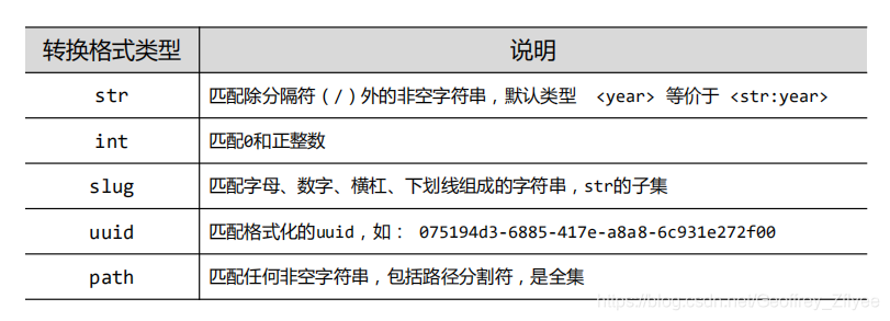 转换格式类型