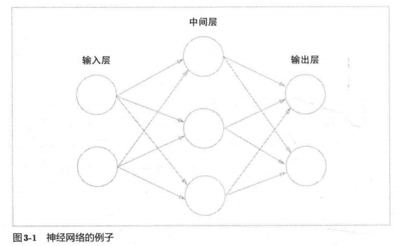 深度学习入门笔记（四）：神经网络逐梦er的博客-