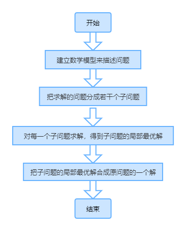 贪心算法