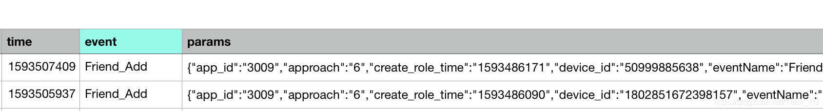 time以及event列都是常见的数据格式，但 params 列是JSON格式
