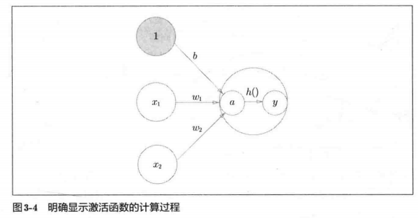 深度学习入门笔记（四）：神经网络逐梦er的博客-