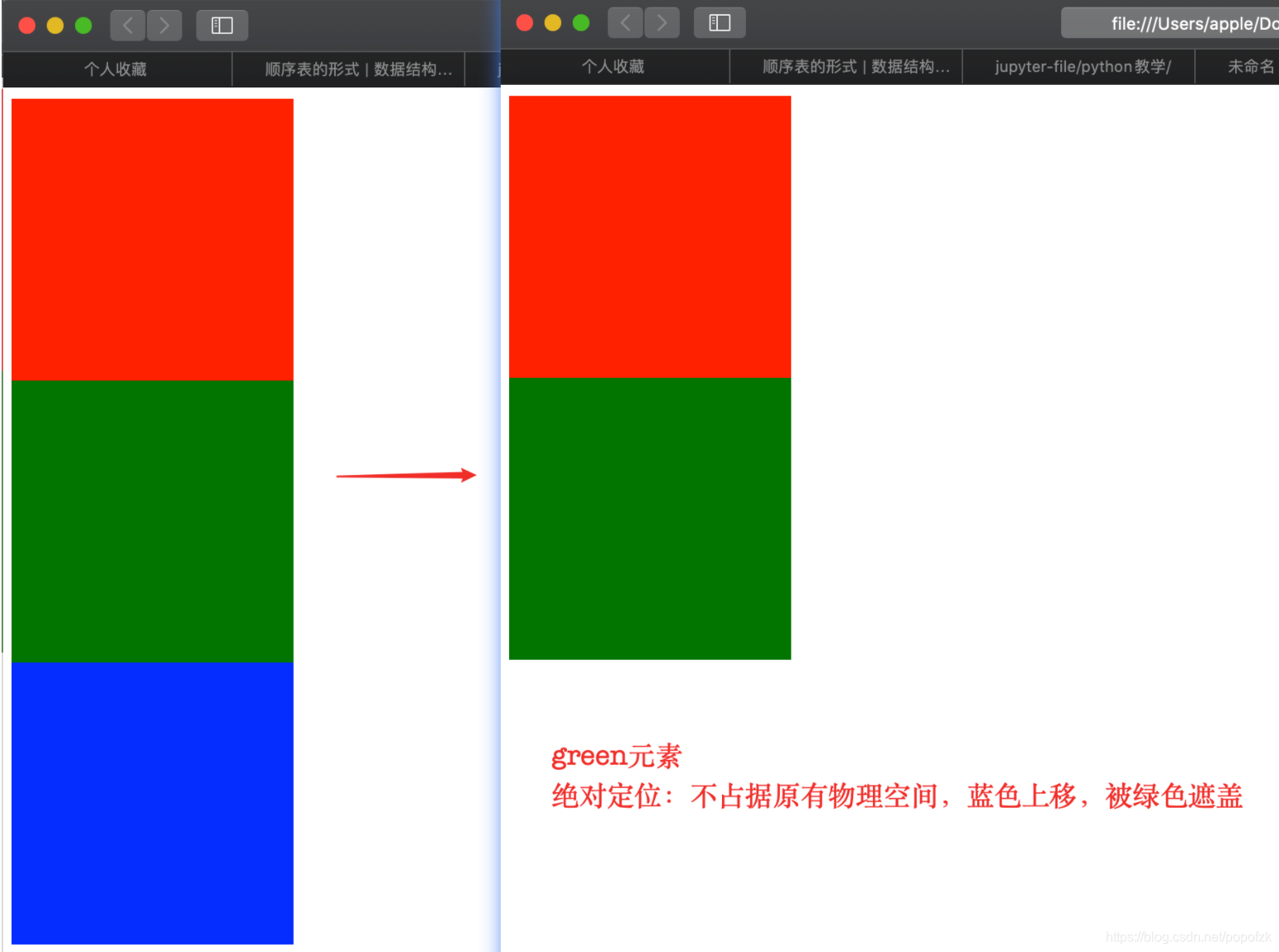 Div Visual Css CSS+div布局总结(快速入门,附代码)_div+css固定型页面布局之一-CSDN博客