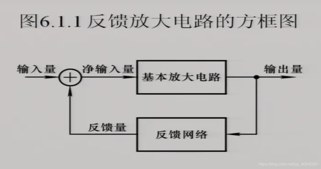 从结构判断反馈放大电路