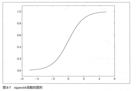 深度学习入门笔记（四）：神经网络逐梦er的博客-