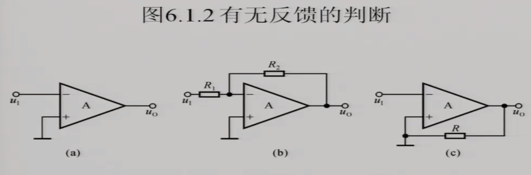 放大電路中的反饋(電壓串聯負反饋,電流串聯負反饋,電壓並聯負反饋