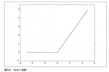 深度学习入门笔记（四）：神经网络逐梦er的博客-