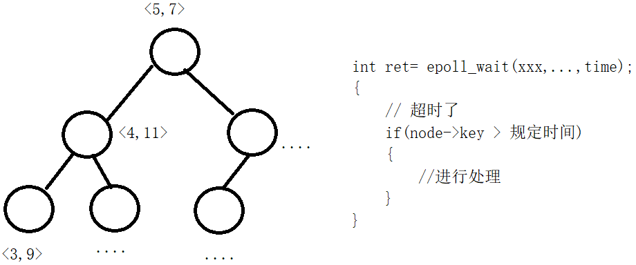 TCP长连接、短连接（心跳检测）