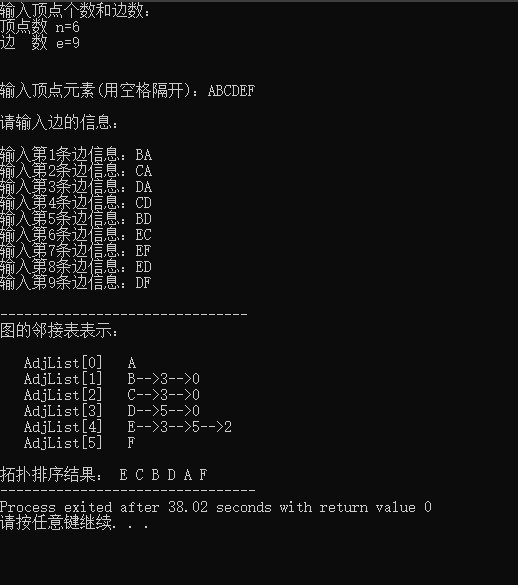 C语言-AOV网与拓扑排序