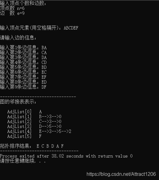 C语言-AOV网与拓扑排序