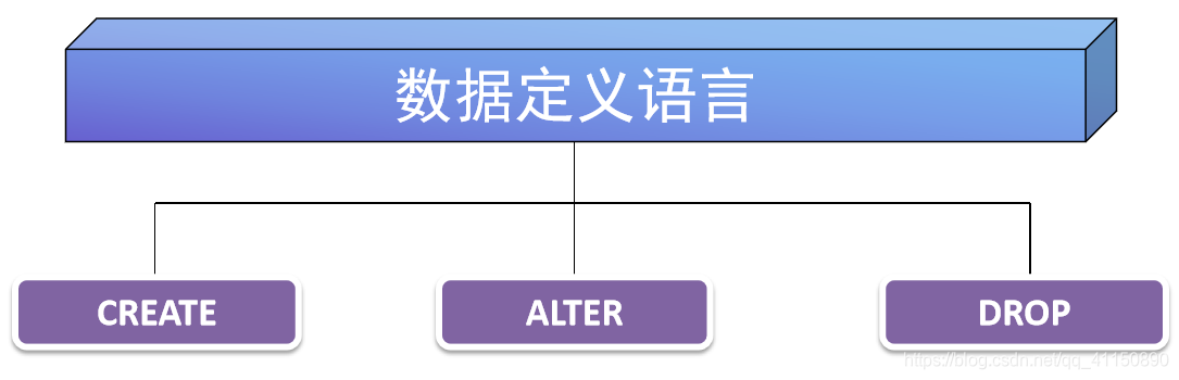 oracle学习第三天小乌龟-