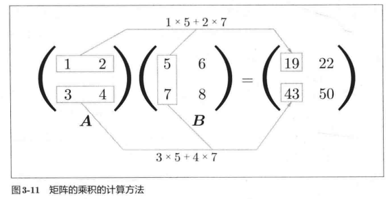 深度学习入门笔记（四）：神经网络逐梦er的博客-