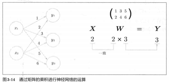 深度学习入门笔记（四）：神经网络逐梦er的博客-