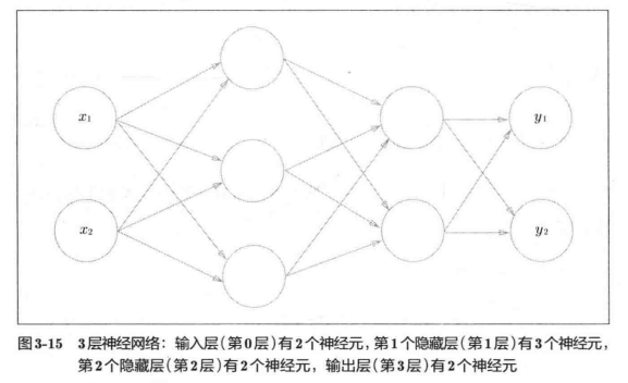 深度学习入门笔记（四）：神经网络逐梦er的博客-