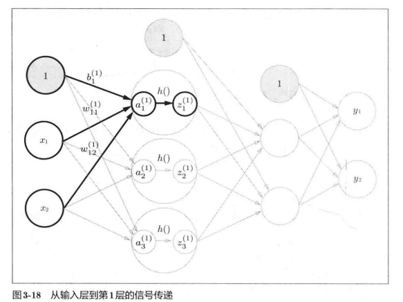 深度学习入门笔记（四）：神经网络逐梦er的博客-