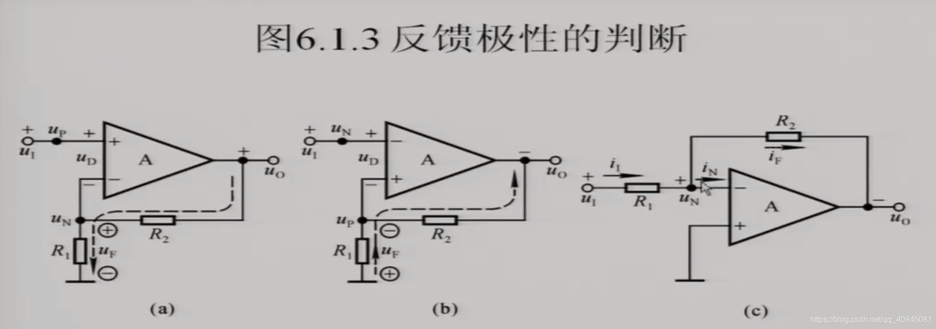 反馈极性判断