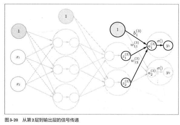 深度学习入门笔记（四）：神经网络逐梦er的博客-