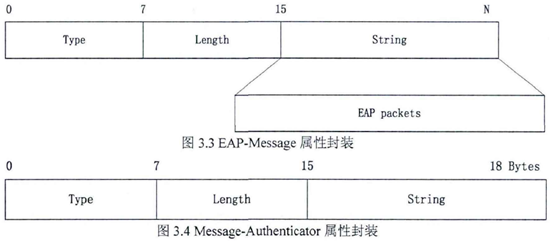 EAP属性封装