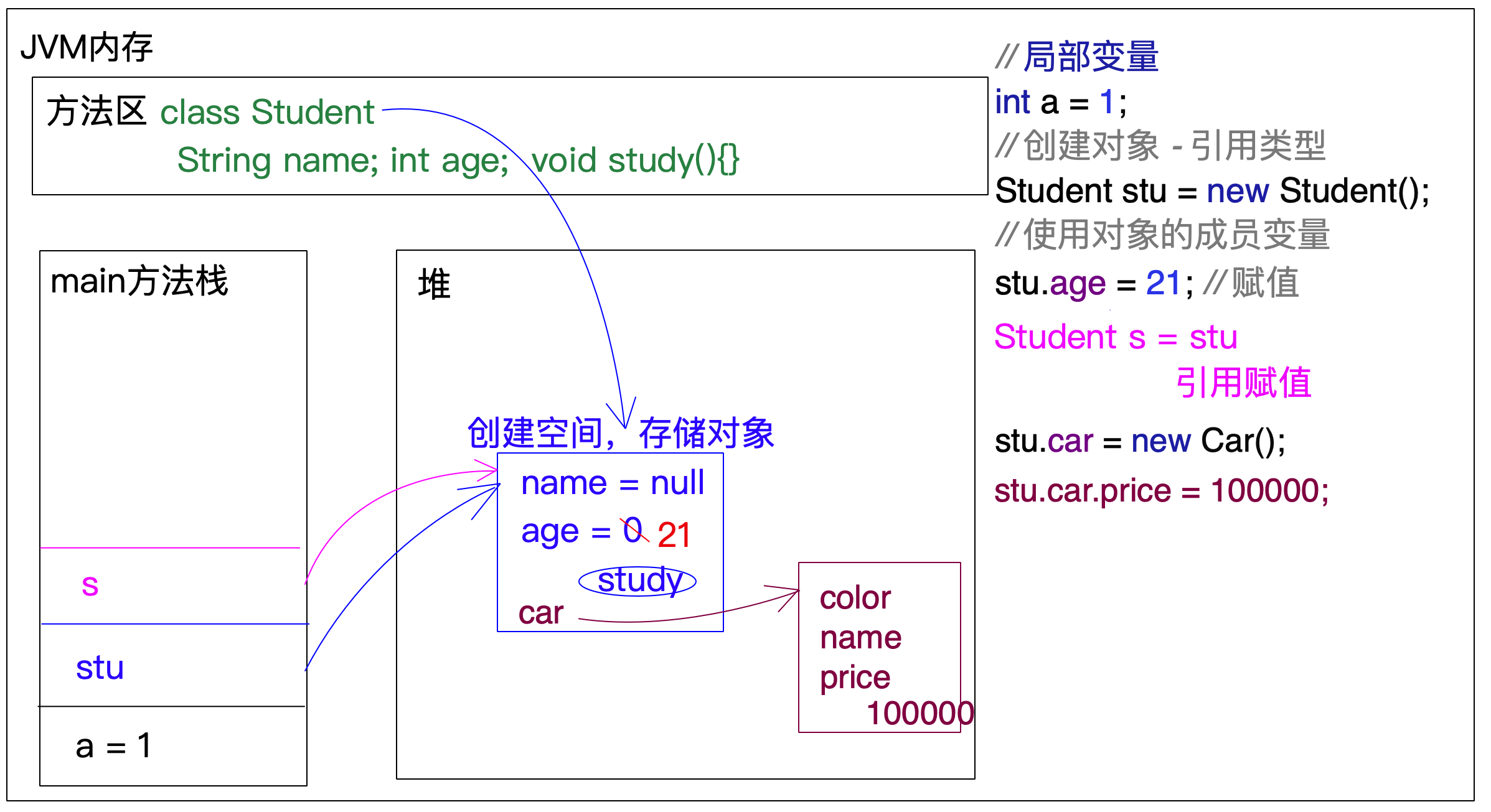 java 数组 栈_java堆内存和栈内存_堆内存和栈内存区别