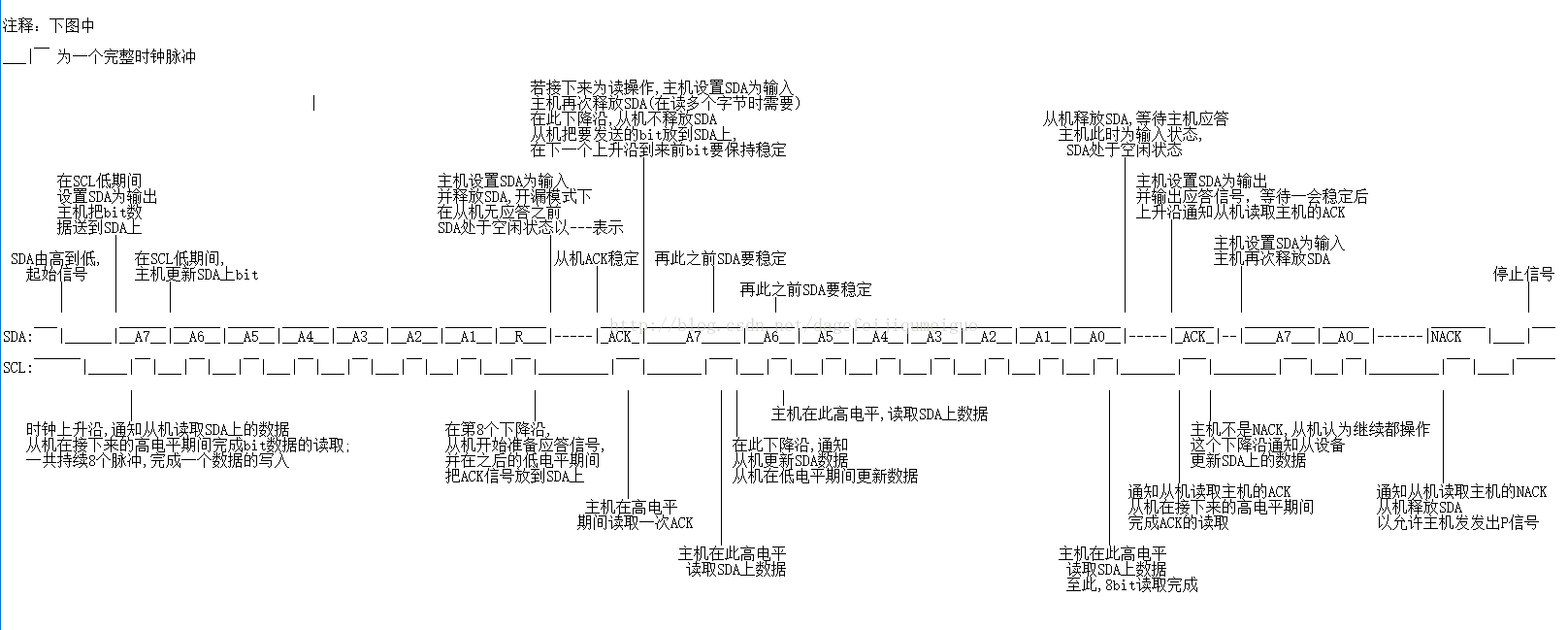 一文搞懂I2C协议-硬件基础