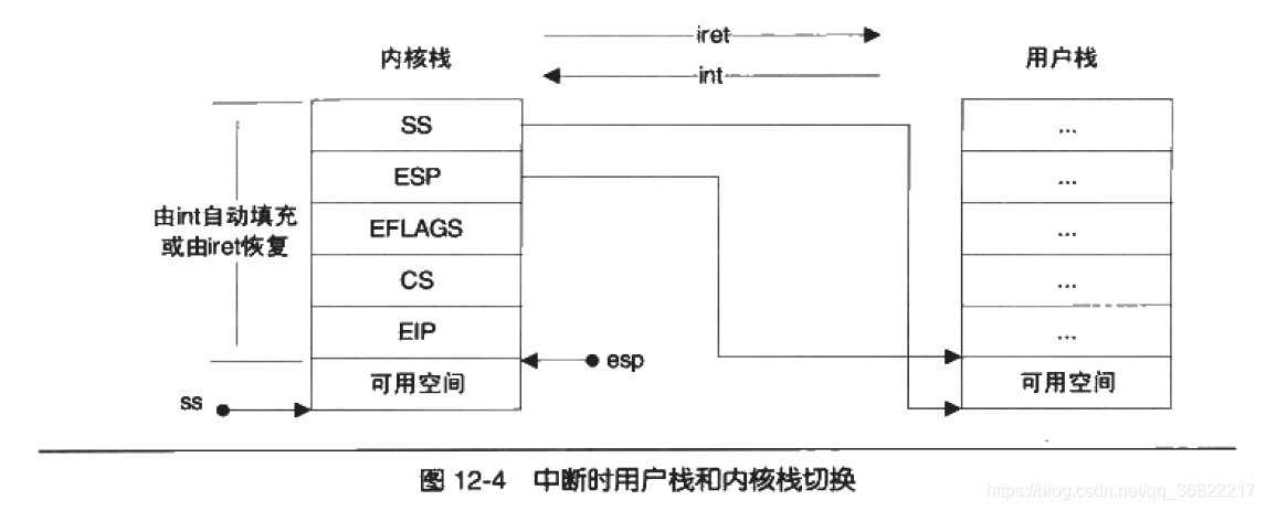 切换堆栈