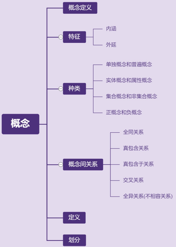 逻辑是什么意思图片