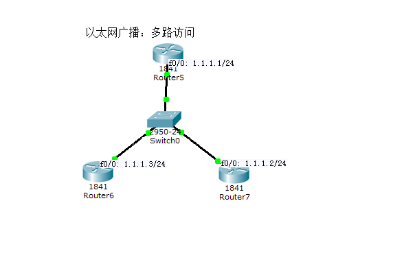 OSPF中DR、BDR选举方法