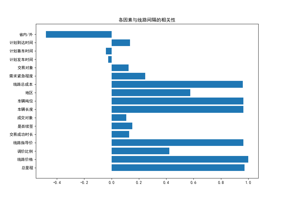 人口问题的数学建模的摘要_数学建模运输问题(2)