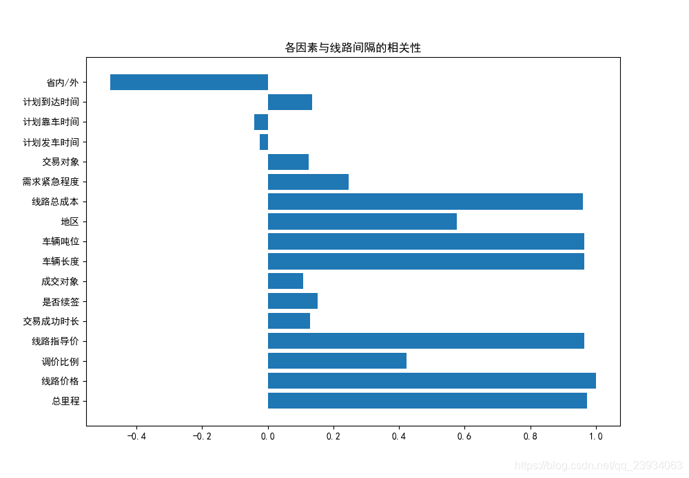 人口预测建模论文_3d建模图片(3)