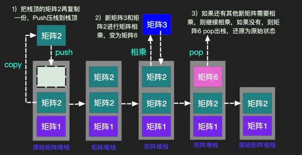 OpenGL——矩阵堆栈的入栈出栈详解及金字塔案例-CSDN博客