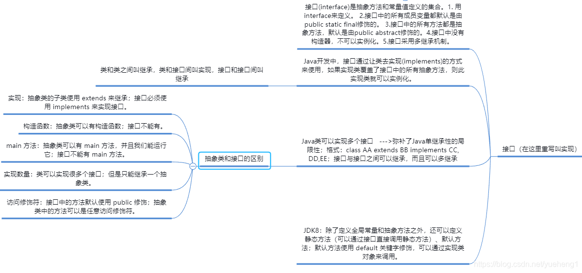 java面向对象编程思维导图_java面向对象思维导图-CSDN博客