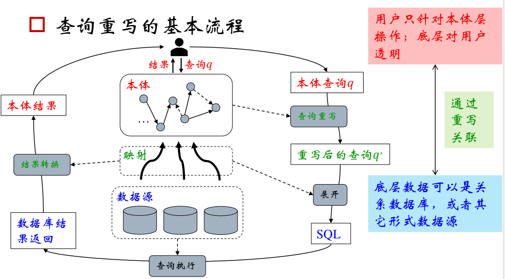 知识图谱入门 【七】- 知识推理