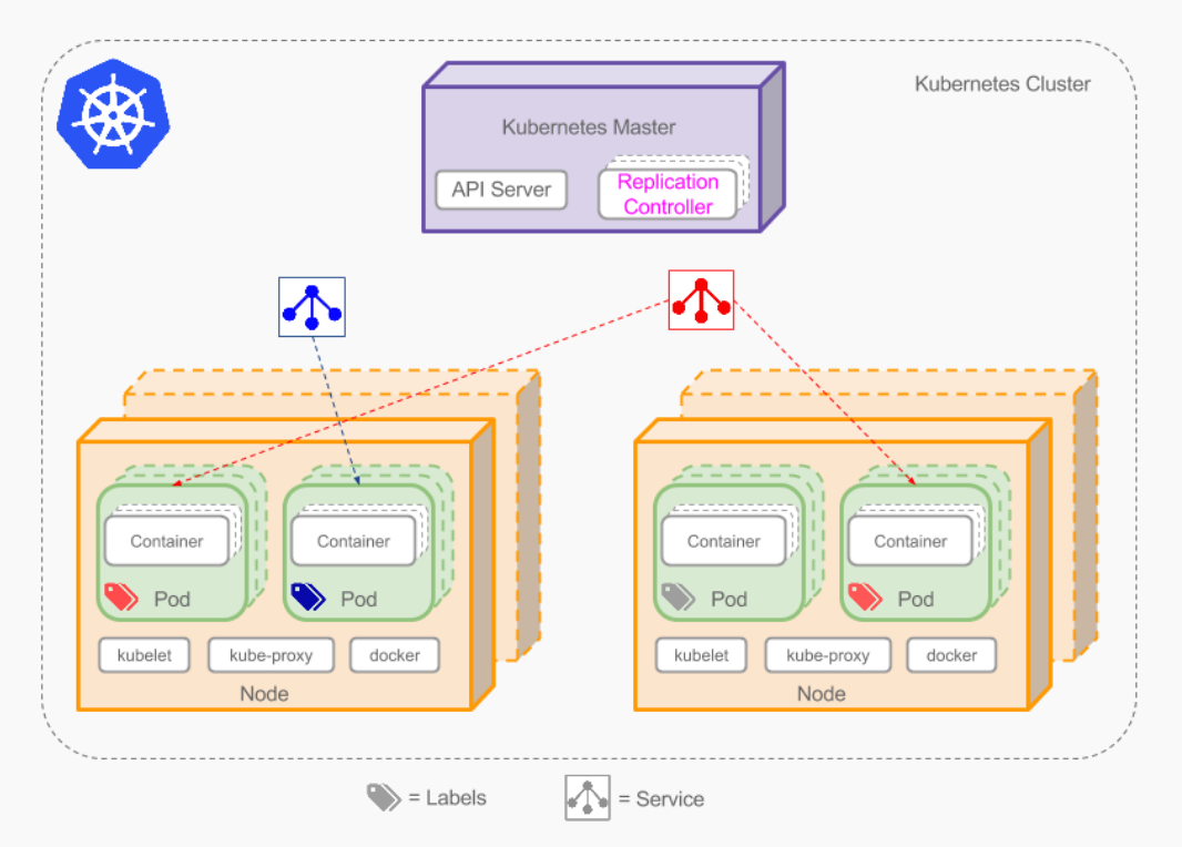 Apis сервер. Kubernetes (k8s). Кластер Кубернетес. Kubernetes структура кластера. K8s.