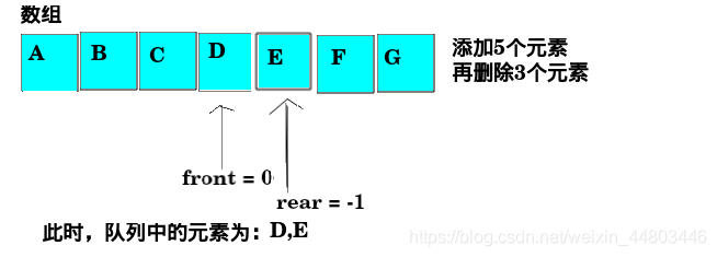 队列插入1