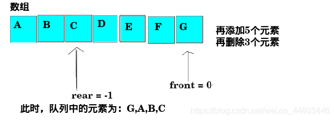 插入元素2