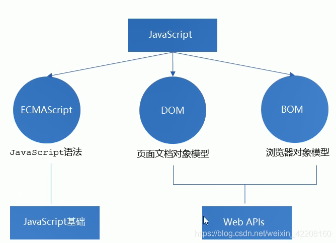 DOM继承关系,DOM继承树,DOM基本操作_dom继承判断-CSDN博客