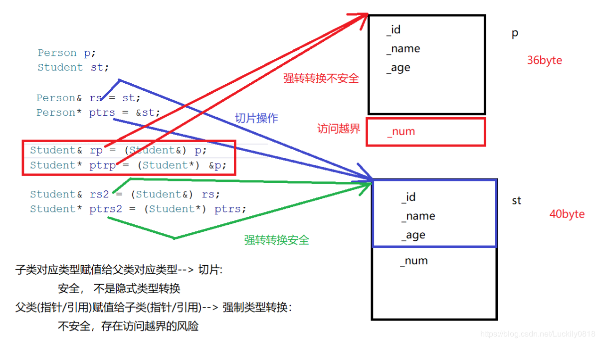 用java编写计算器界面_java编写图形界面程序_java编写图形界面程序