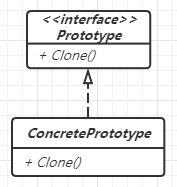 原型模式