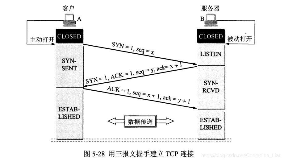 tcp三次握手