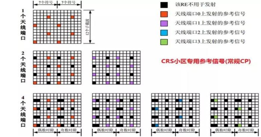 5G学习（一） 