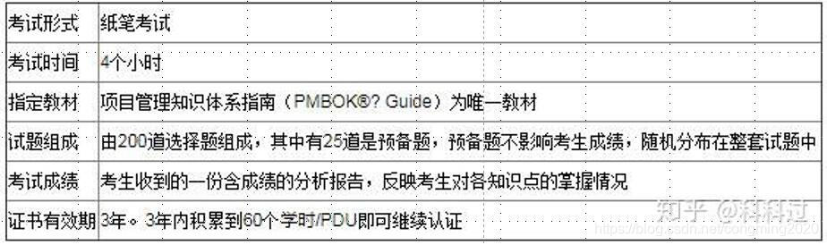 PMP十个常见问题汇总