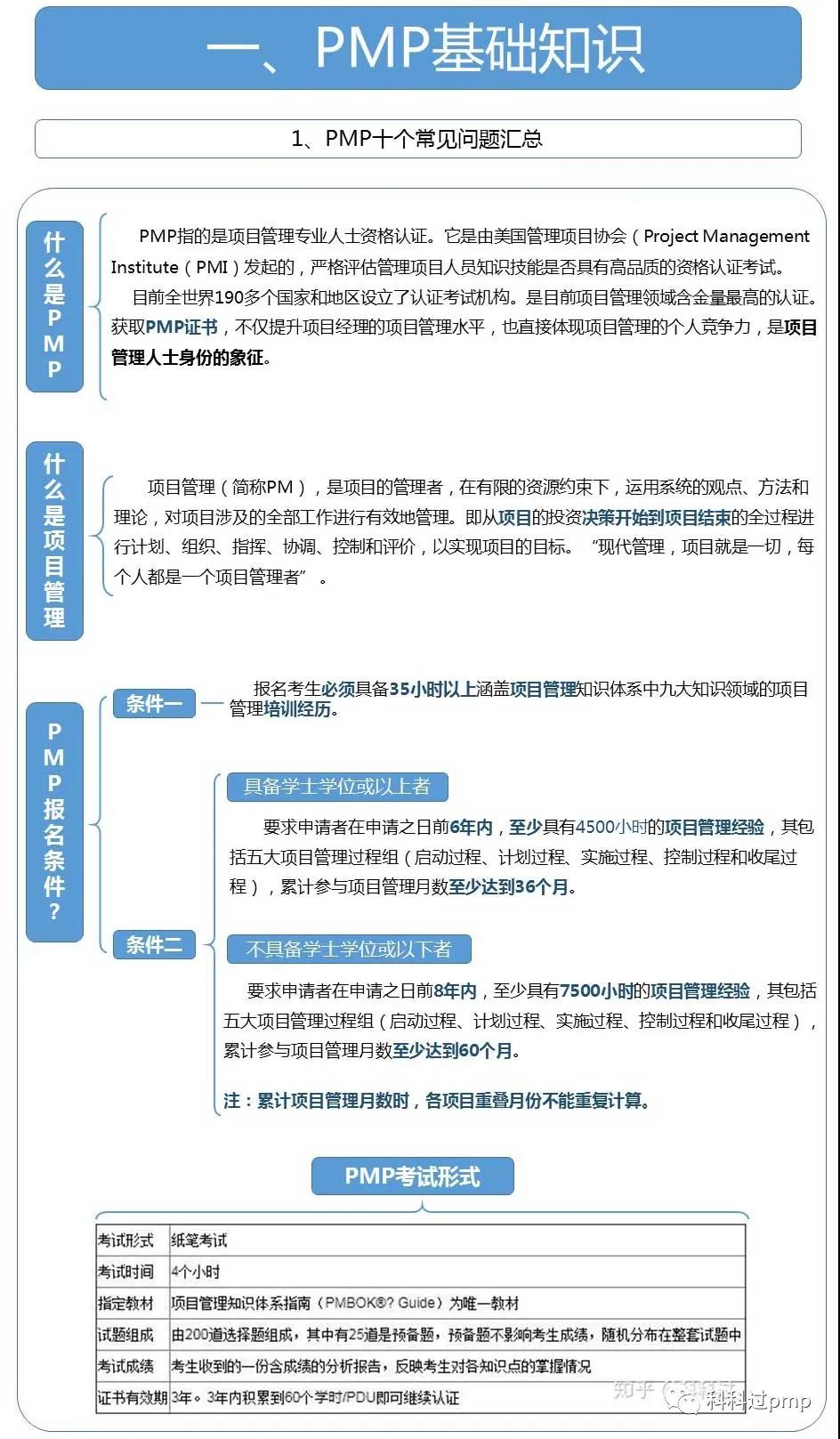Pmp十个常见问题汇总 Congming的博客 程序员资料 程序员资料 Pmp十个常见问题汇总 Congming的博客 程序员资料 程序员资料