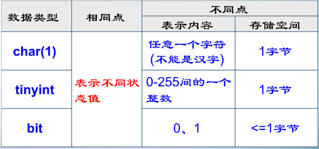数据类型 watermark,type_ZmFuZ3poZW5naGVpdGk,shadow_10,text_aHR0cHM6Ly9ibG9nLmNzZG4ubmV0L2RpdmluZXJfcw,size_16,color_FFFFFF,t_70