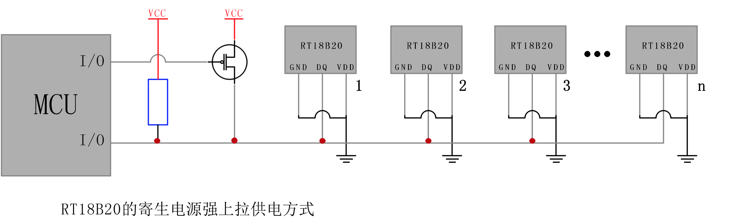 粮情监测，分布式测温解决方案