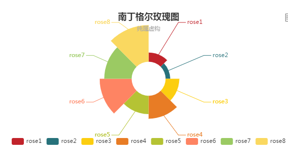 echarts颜色来咯~~~~_fill=c('#ffffcc','#ccffff',