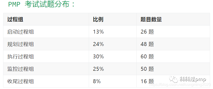 PMP考试备考指南基础知识