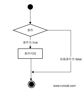 python基础知识点汇总